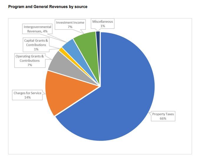 Financial Report 2023